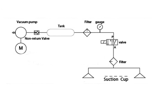 Understand the working principle of vacuum sucker