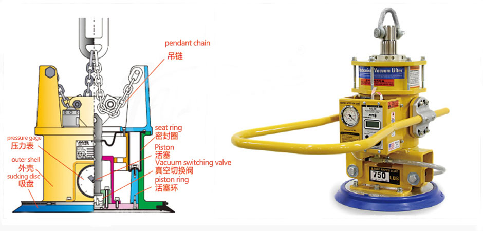 Vacuum equipment-self-priming type suction crane schematic diagram