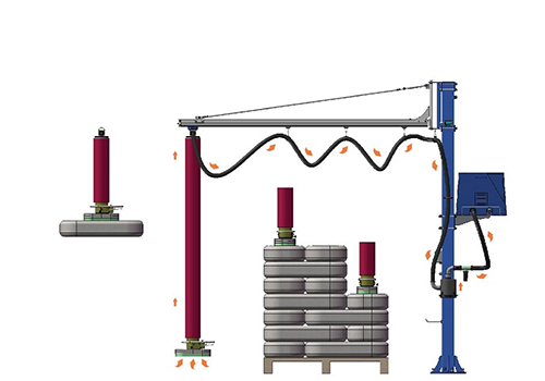 vacuum manipulator can not pick up the product properly solution reference